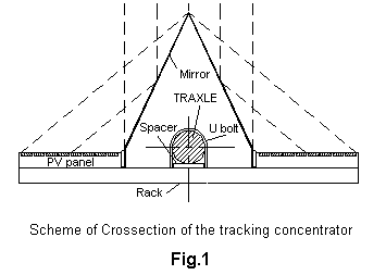 Scheme of crossection of the tracking concentrator